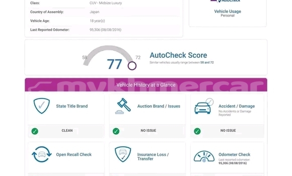 Buy Used Lexus RX 330 Other Car in Chbar Mon in Kampong Speu Province Buy Used Lexus RX 330 Other Car in Chbar Mon in Kampong Speu Province