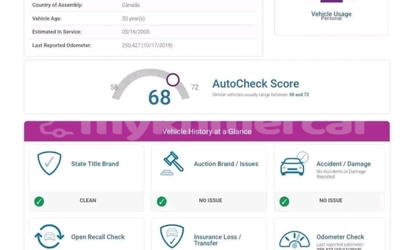 Buy Used Lexus RX 330 Other Car in Cheom Ksan in Preah Vihear Province Buy Used Lexus RX 330 Other Car in Cheom Ksan in Preah Vihear Province